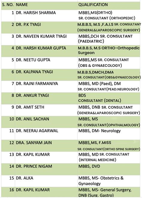 list of doctors in brokenshire hospital
